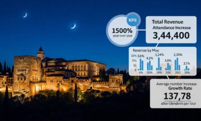 Alhambra Palace Night Tour Attendance Revenue: Record Growth Analysis
