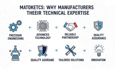 Matoketcs: Why Manufacturers Trust Their Technical Expertise